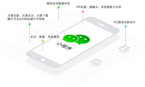 2019微信小程序大商机来袭