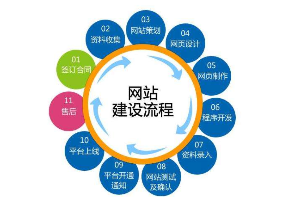 腾帮微容网站建设