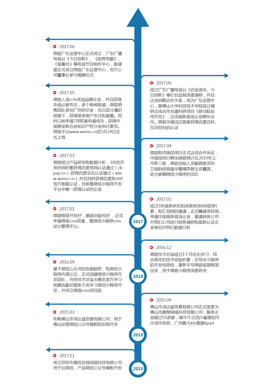 武汉微信小程序开发